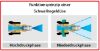 Afbeeldingen van Drukverst. nozzle ST-51 1/4 BI